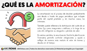 Que es al amortizacion