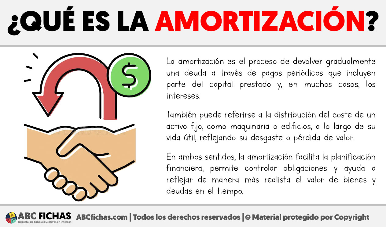 Que es al amortizacion