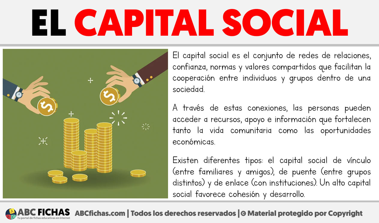 Que es el capital social