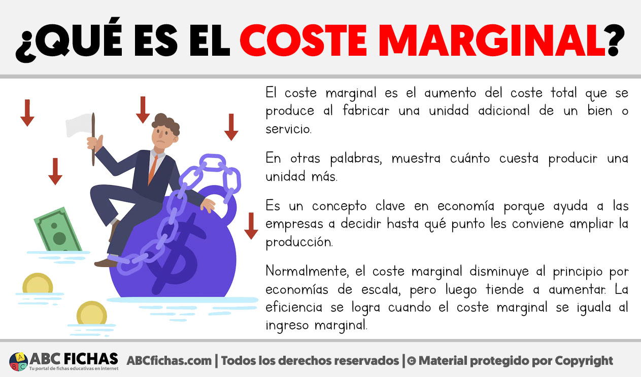 Que es el coste marginal