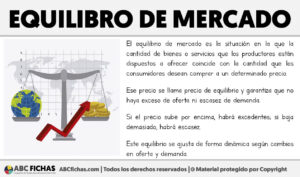Que es el equilibrio de mercado