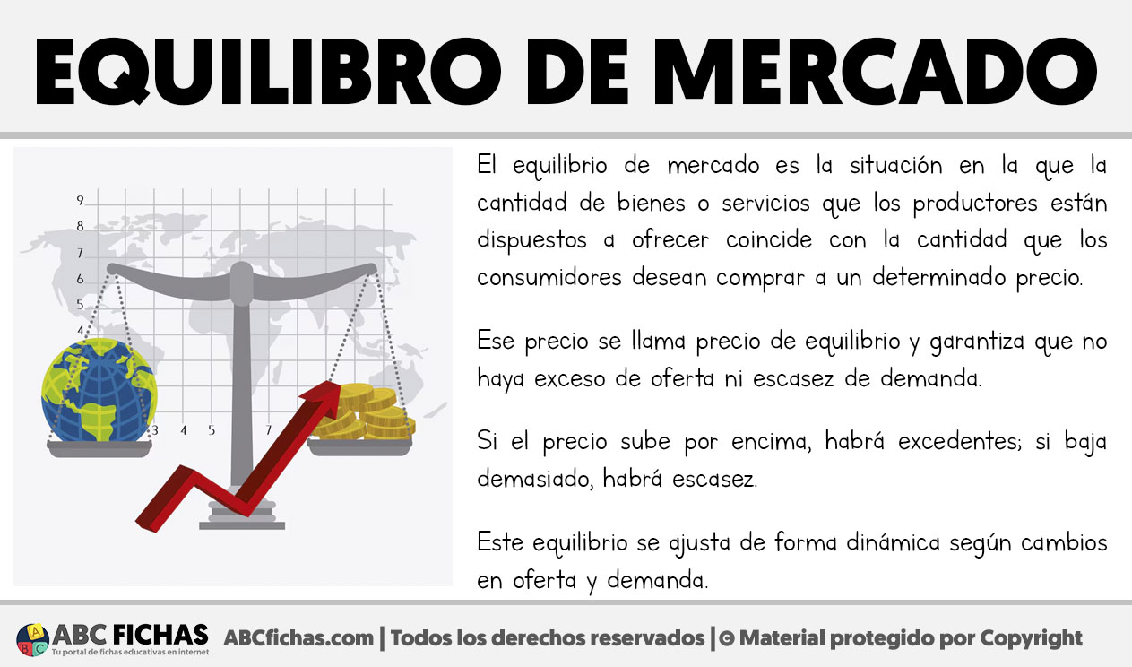 Que es el equilibrio de mercado