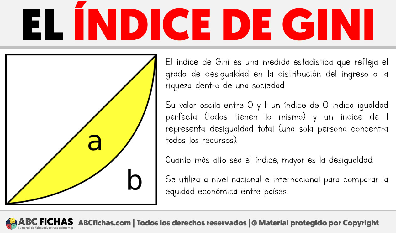 Que es el indice de gini