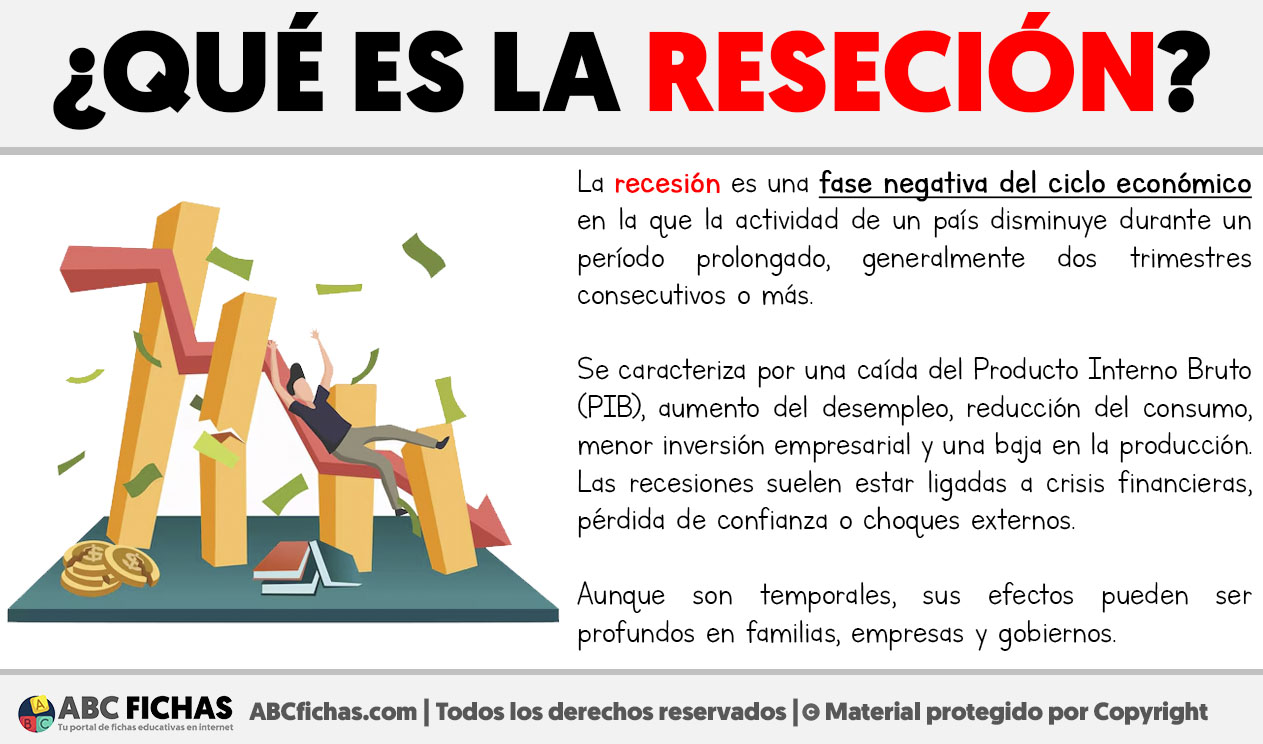 Que es la resecion