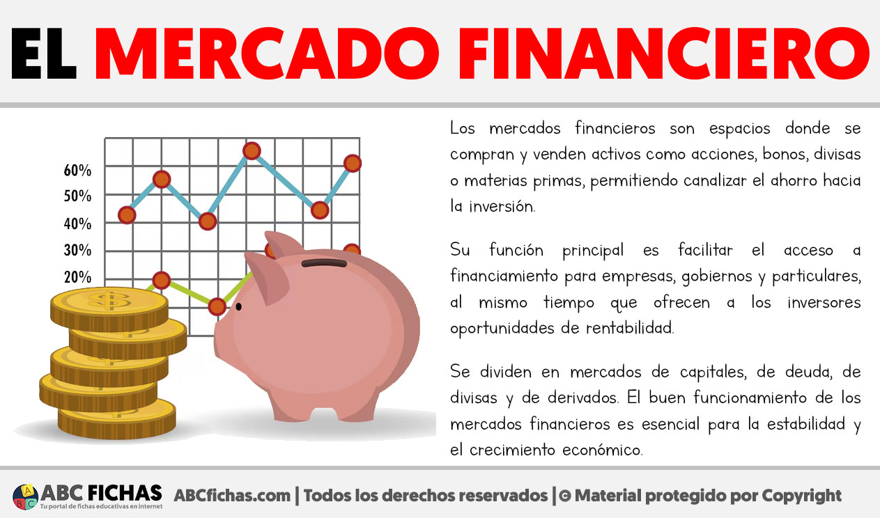 Que son los mercados financieros