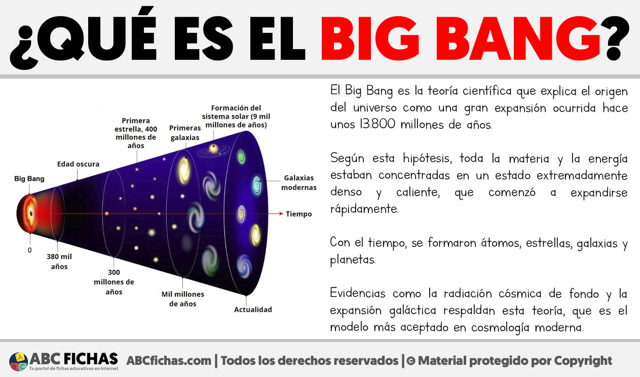 Que es el big bang
