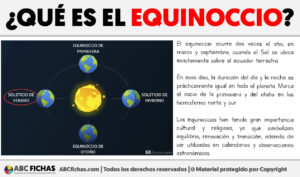 Que es el equinoccio