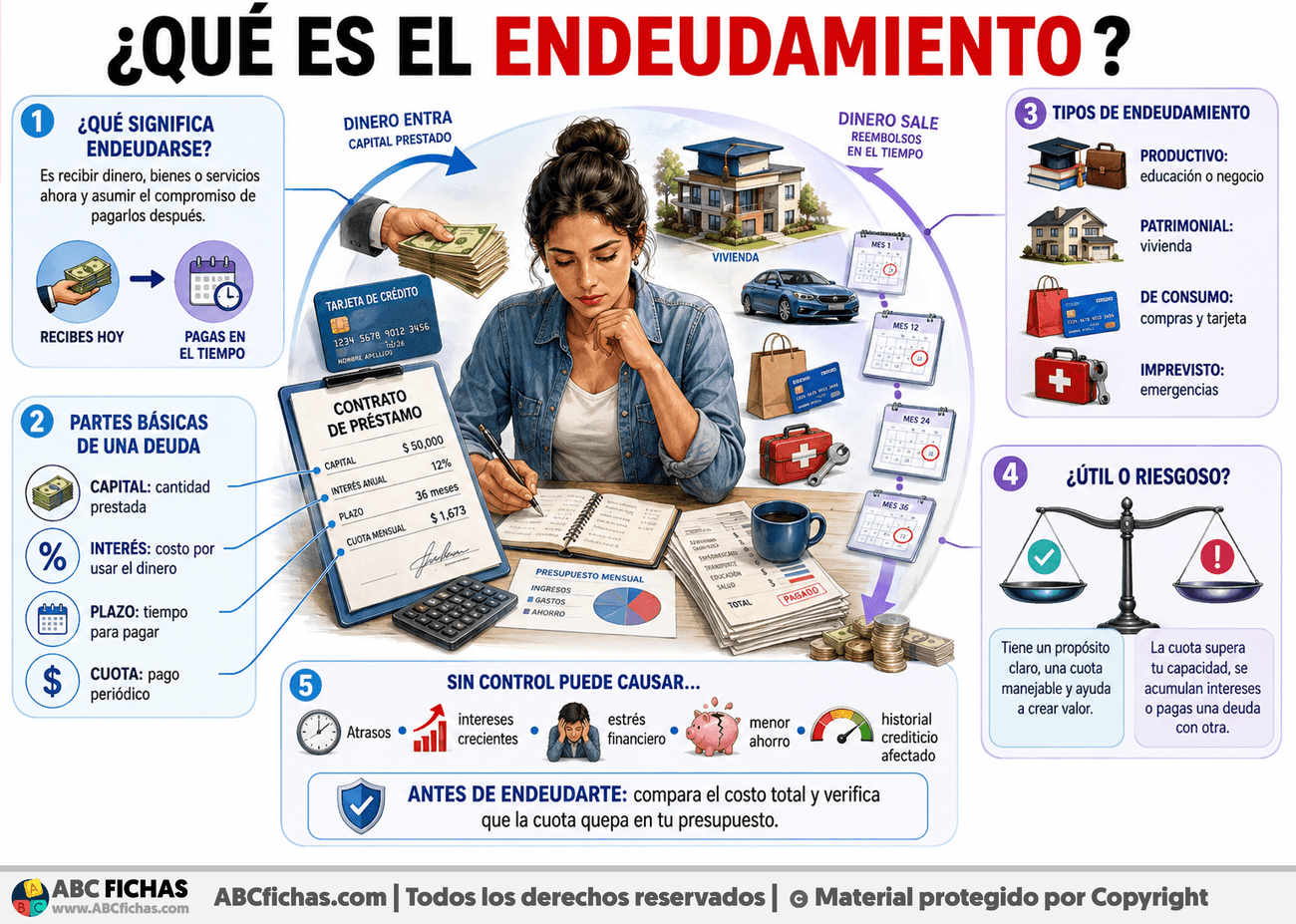 Infografia sobre ¿Qué es el endeudamiento?
