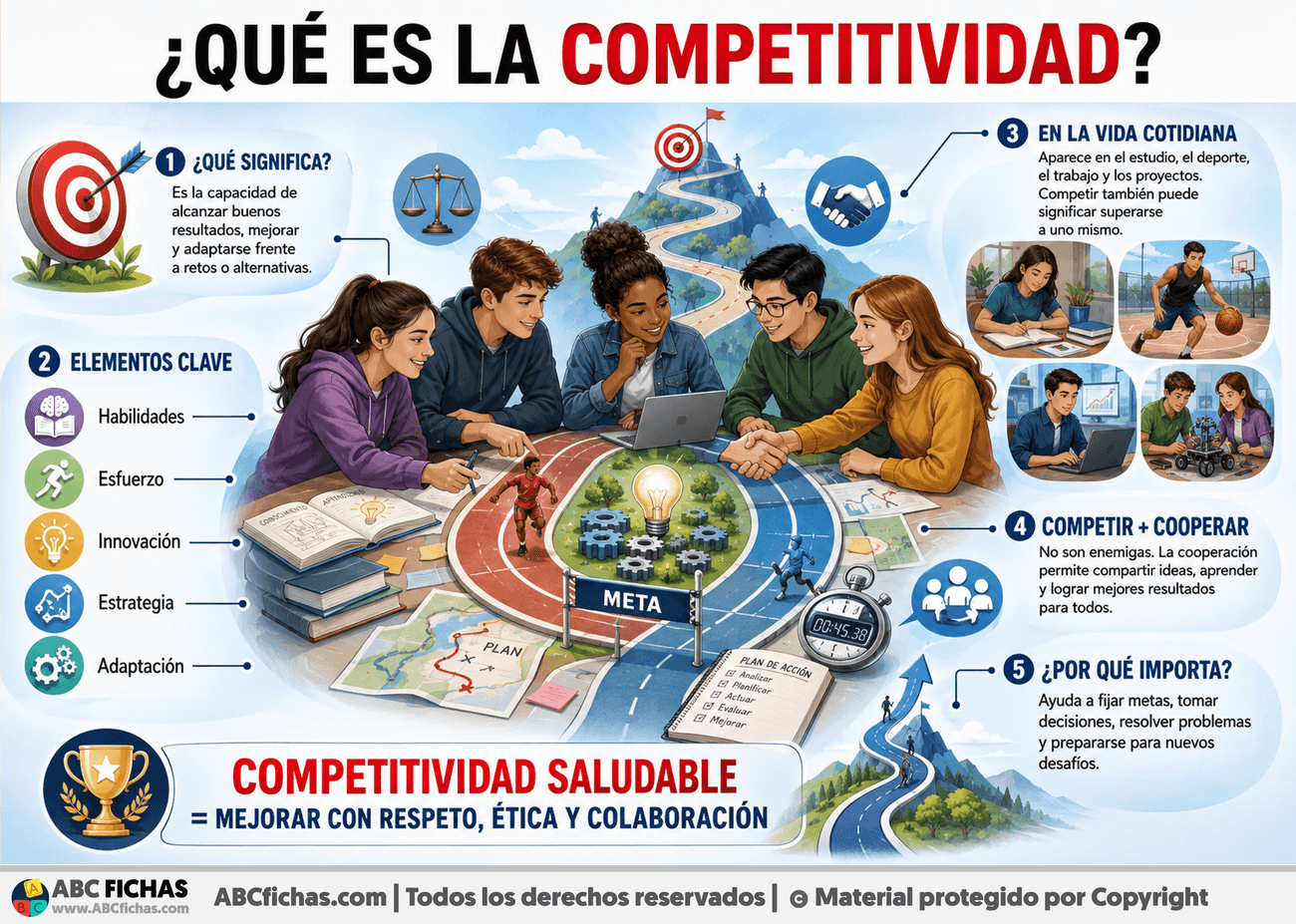 Infografia sobre ¿Qué es la competitividad?
