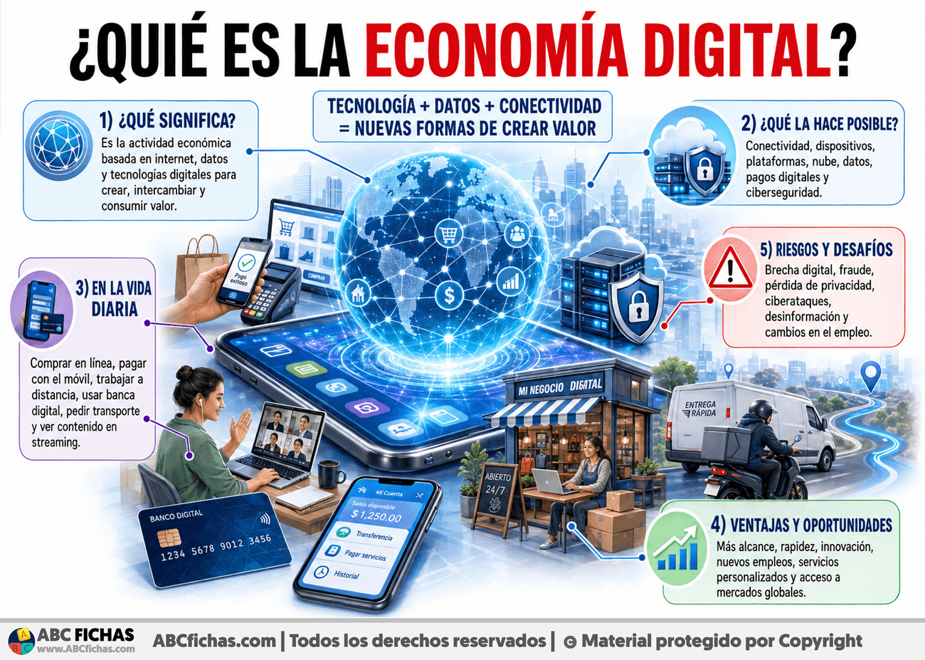 Infografia sobre ¿Qué es la economía digital?