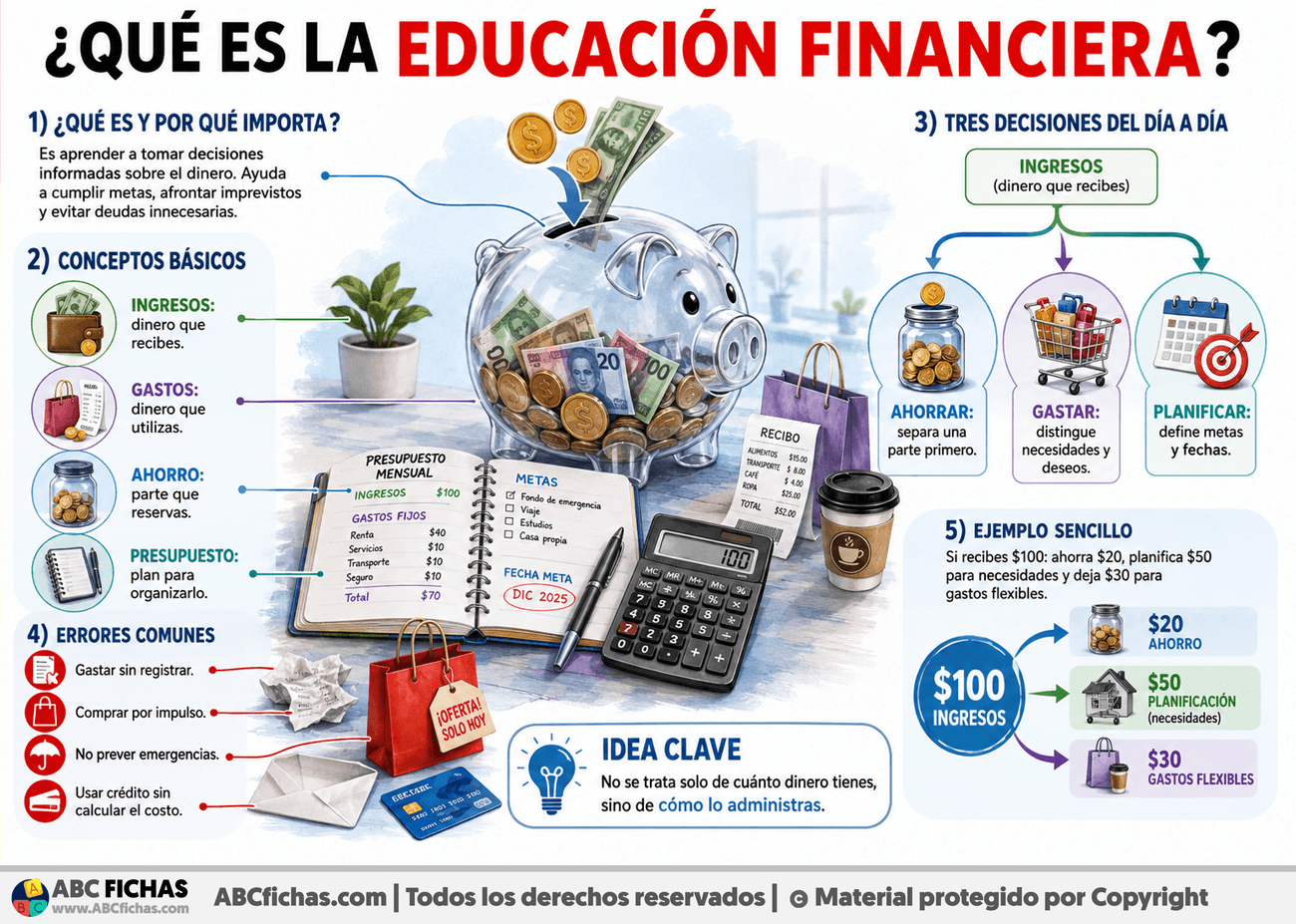 Infografia sobre ¿Qué es la educación financiera?