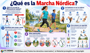 Infografia sobre ¿Qué es la Marcha Nórdica?