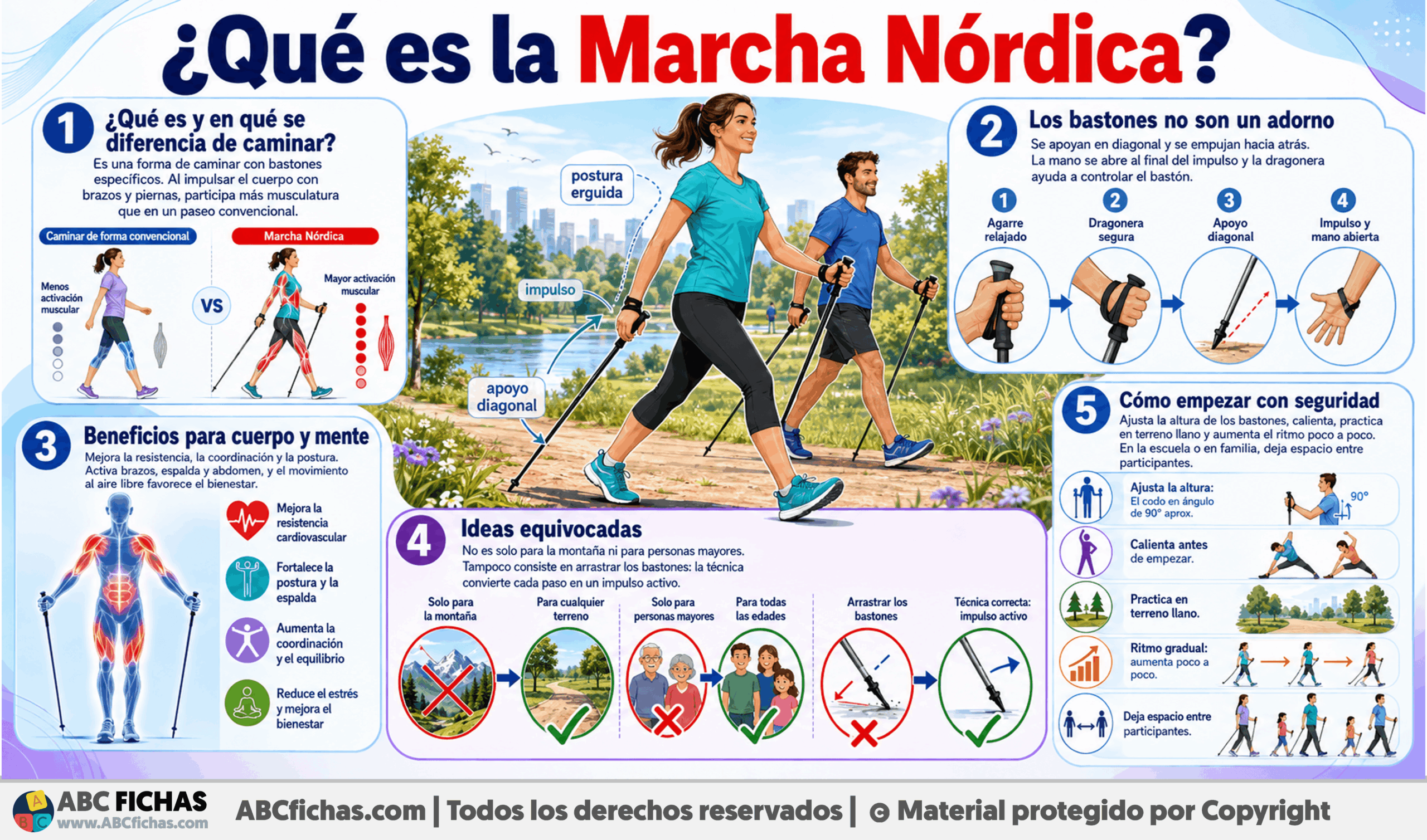 Infografia sobre ¿Qué es la Marcha Nórdica?
