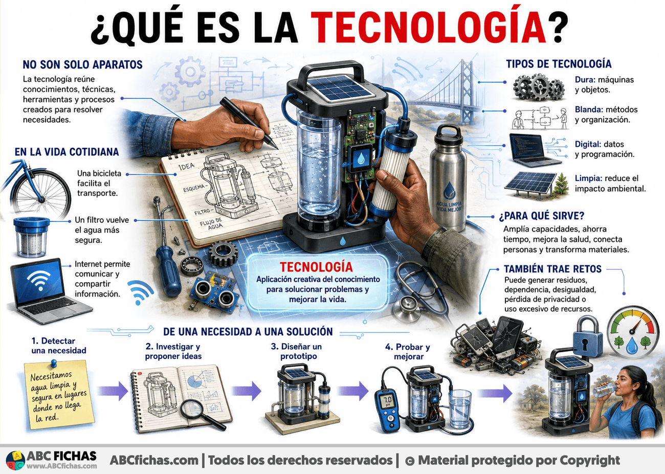 Infografia sobre ¿Qué es la tecnología?