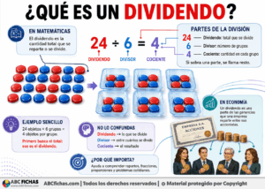 Infografia sobre ¿Qué es un dividendo?