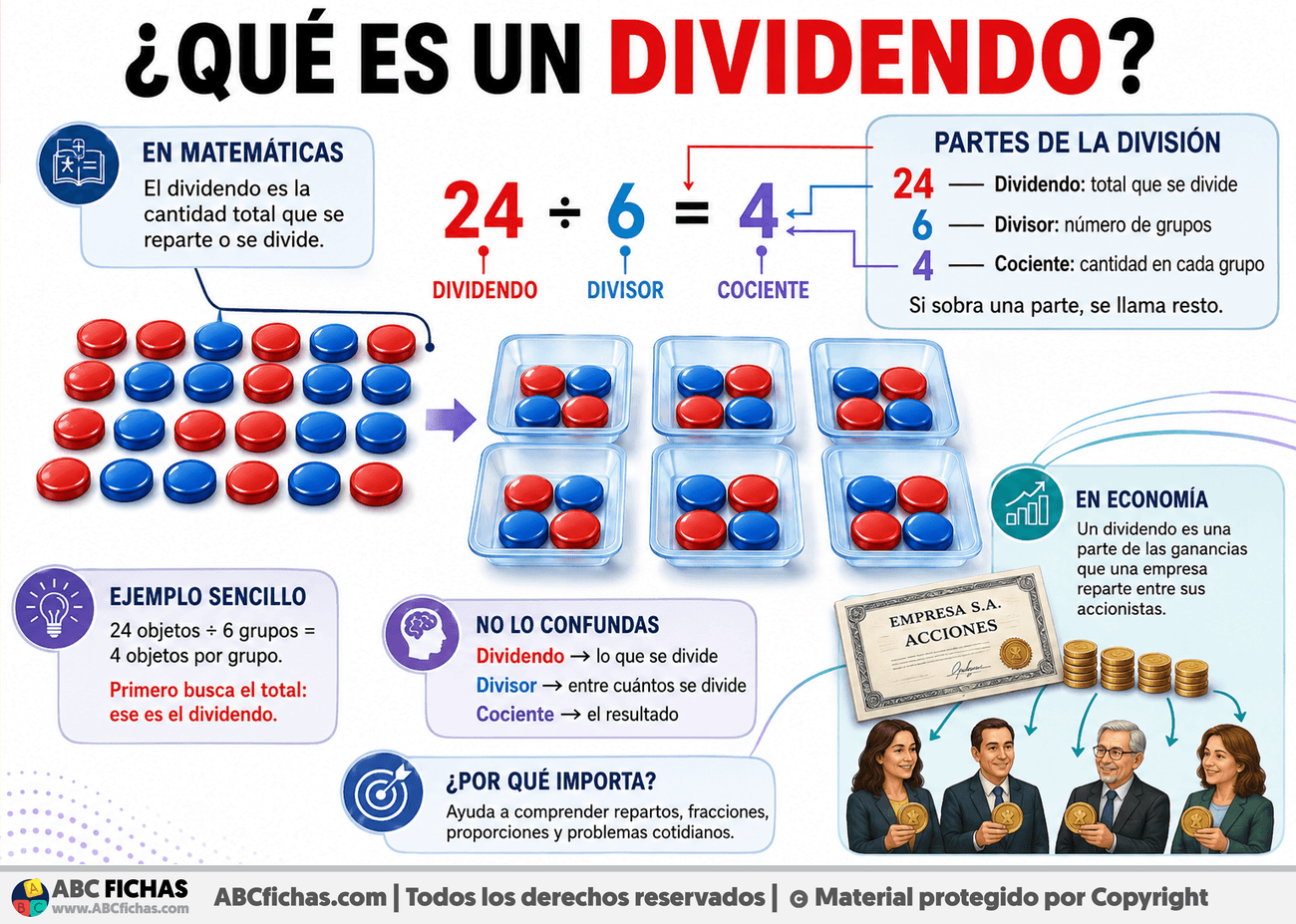 Infografia sobre ¿Qué es un dividendo?