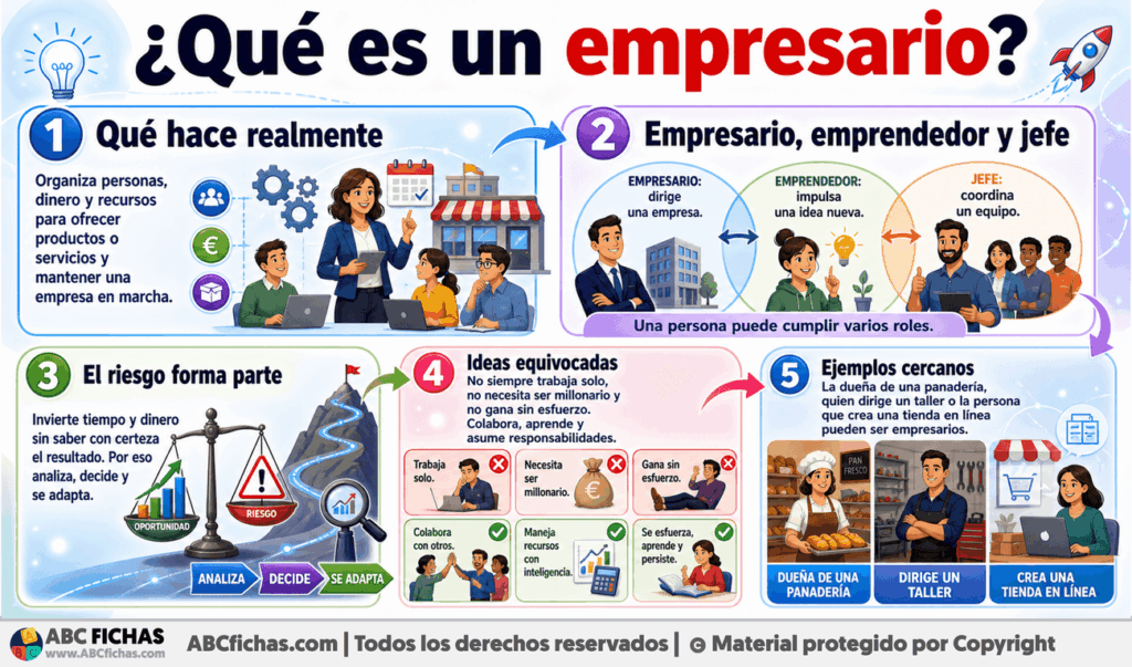 Infografia sobre ¿Qué es un empresario?