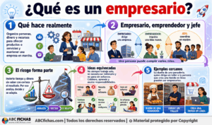 Infografia sobre ¿Qué es un empresario?