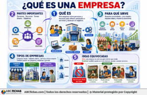 Infografia sobre ¿Qué es una empresa?