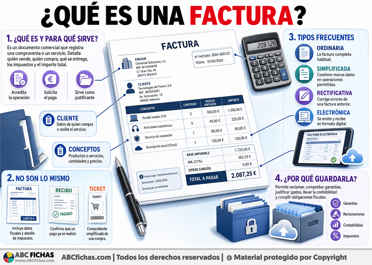 Infografia sobre ¿Qué es una factura?