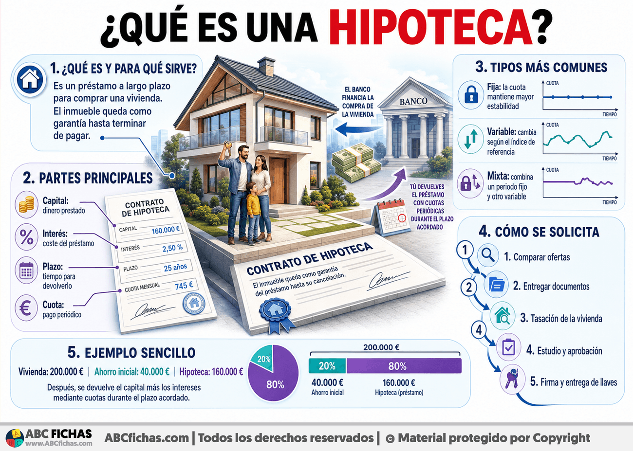 Infografia sobre ¿Qué es una hipoteca?