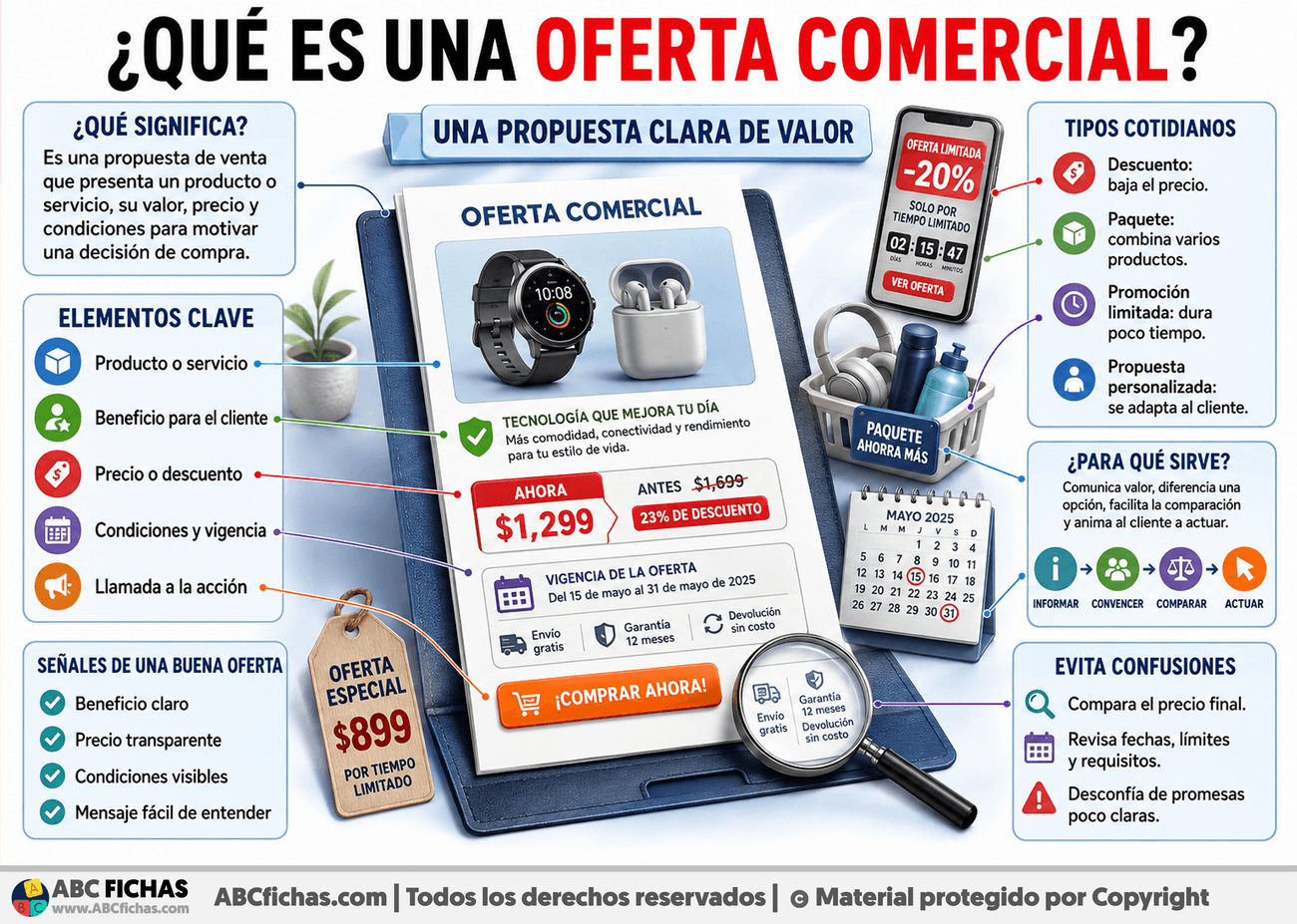 Infografia sobre ¿Qué es una oferta comercial?