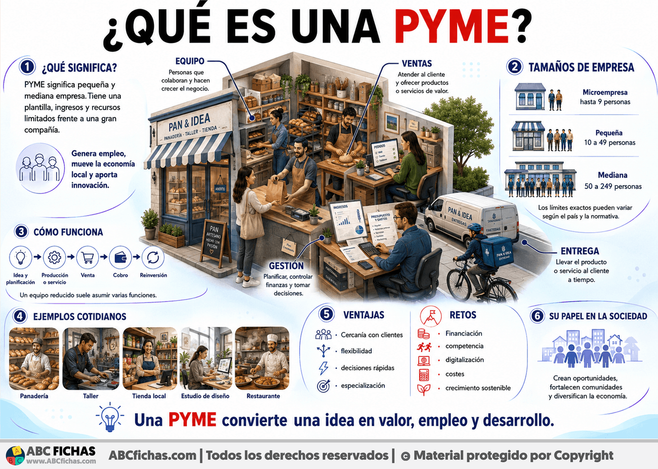 Infografia sobre ¿Qué es una PYME?