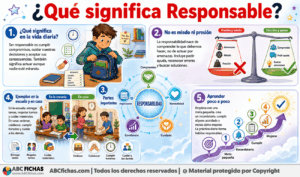 Infografia sobre ¿Qué significa Responsable?