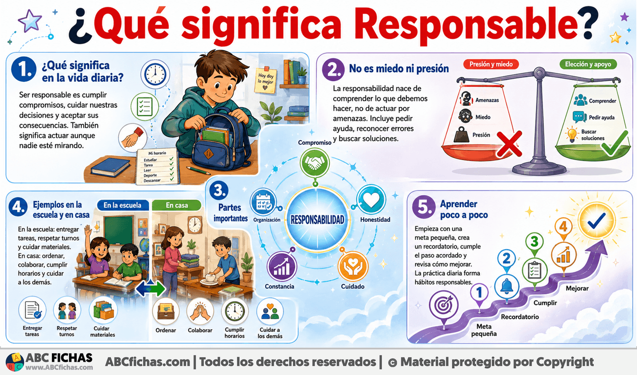 Infografia sobre ¿Qué significa Responsable?