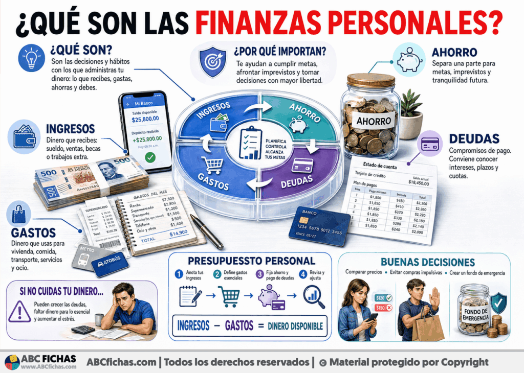 Infografia sobre ¿Qué son las finanzas personales?