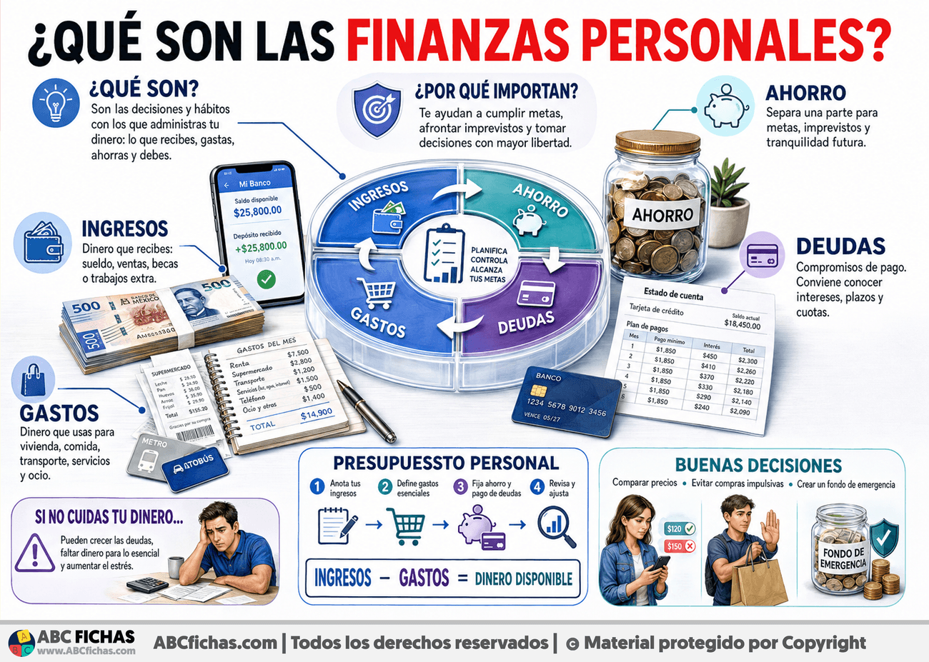 Infografia sobre ¿Qué son las finanzas personales?