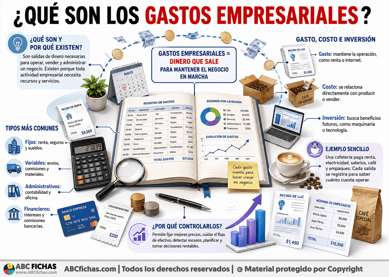Infografia sobre ¿Qué son los gastos empresariales?