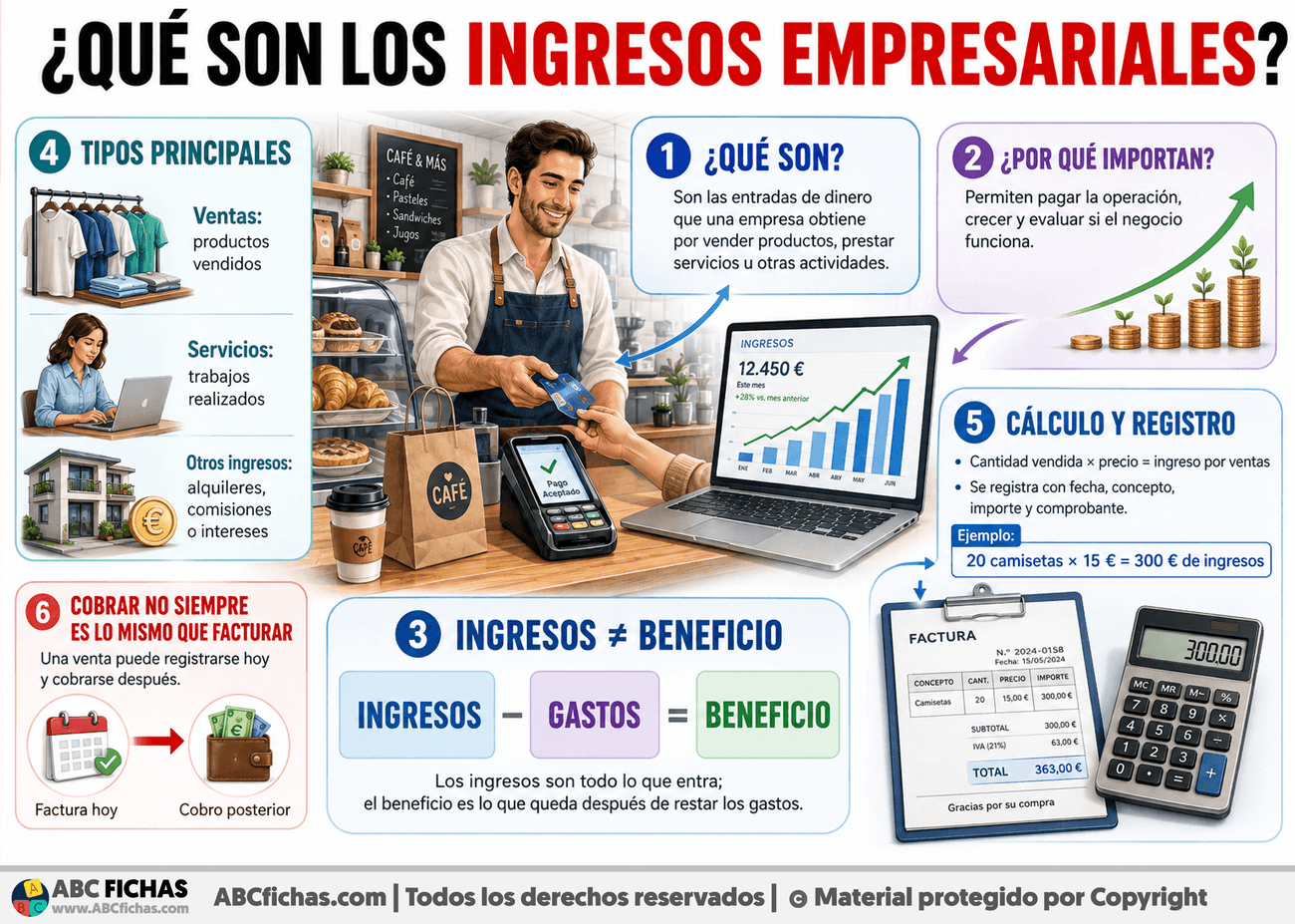 Infografia sobre ¿Qué son los ingresos empresariales?